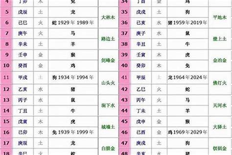 五行顏色生肖|五行命理！12生肖的幸運數字和顏色